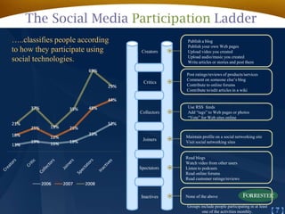 강장묵 차세대소셜네트워크 Social Network Service