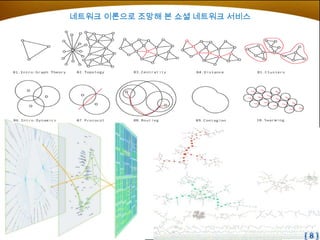 강장묵 차세대소셜네트워크 Social Network Service
