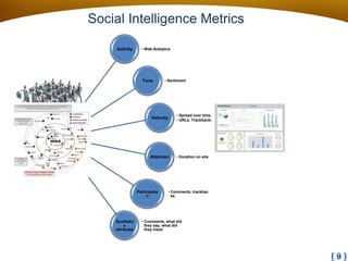 강장묵 차세대소셜네트워크 Social Network Service