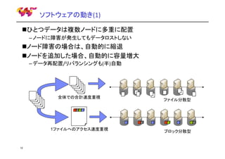 ソフトウェアの動き(1)
ひとつデータは複数ノードに多重に配置
– ノードに障害が発生してもデータロストしない

ノード障害の場合は、自動的に縮退
ノードを追加した場合、自動的に容量増大
– データ再配置/リバランシングも(半)自動

全体での合計速度重視

1ファイルへのアクセス速度重視

12

ファイル分散型

ブロック分散型

 