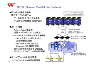 GPFS (General Parallel File System)
約20年の実績のある
並列ファイルシステム
– データはストライプ分散が基本
– ディスクはRAID構成・共有が基本

フェイルオーバーが十全に行えるような
サーバのペアリングや設定は必要です

App.

App.

App.

App.

App.

App.

App.

App.

高い可用性
– Active-Active構成の
分散コンポーネントにより構成

GPFS
or
NFS

– HAクラスタソフト不要で可用性を保持
•GPFS 自身のコンポーネントは
冗長化機能を提供
•NFSクライアントに対しては
Clustered NFS 機能を提供
– 対ディスク障害を想定する場合は、
GPFSレベルでレプリカの作成が可能

全コンポーネントがHA構成
個別のクラスタソフトは不要

GPFS
シングルイメージ
GPFS snapshot

スナップショット機能の活用
18

– ファイルシステム状態の版管理

クライアントはGPFS
Native プロトコルか
NFSプロトコルでアクセス

3月31日時点

4月1日時点

対ディスク装置障害用に
ブロックレプリカ作成も可能

 