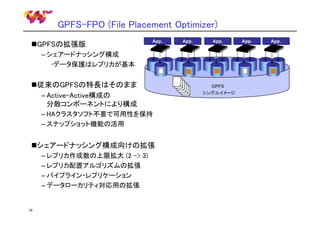 GPFS-FPO (File Placement Optimizer)
GPFSの拡張版

App.

App.

App.

– シェアードナッシング構成
•データ保護はレプリカが基本

従来のGPFSの特長はそのまま
– Active-Active構成の
分散コンポーネントにより構成
– HAクラスタソフト不要で可用性を保持
– スナップショット機能の活用

シェアードナッシング構成向けの拡張
– レプリカ作成数の上限拡大 (2 -> 3)
– レプリカ配置アルゴリズムの拡張
– パイプライン・レプリケーション
– データローカリティ対応用の拡張

19

GPFS
シングルイメージ

App.

App.

 