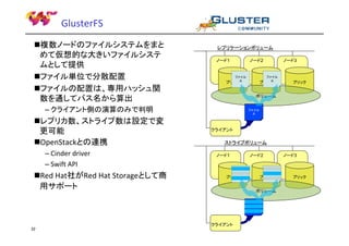 GlusterFS
複数ノードのファイルシステムをまと
めて仮想的な大きいファイルシステ
ムとして提供
ファイル単位で分散配置
ファイルの配置は、専用ハッシュ関
数を通してパス名から算出

レプリケーションボリューム
ノード1

ノード2

– Cinder driver
– Swift API

Red Hat社がRed Hat Storageとして商
用サポート

22

ファイル

ファイル

A
ブリック

ブリック A

ブリック

ボリューム

– クライアント側の演算のみで判明

レプリカ数、ストライプ数は設定で変
更可能
OpenStackとの連携

ノード3

ファイル
A

クライアント

ストライプボリューム
ノード1

ブリック

ノード2

ブリック

ボリューム

クライアント

ノード3

ブリック

 