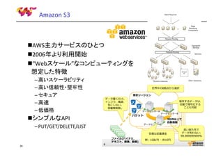 Amazon S3

AWS主力サービスのひとつ
2006年より利用開始
“Webスケール”なコンピューティングを
想定した特徴
– 高いスケーラビリティ
– 高い信頼性・堅牢性
– セキュア
– 高速
– 低価格

シンプルなAPI
– PUT/GET/DELETE/LIST

28

 