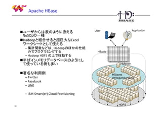 Apache HBase

ユーザからは表のように扱える
NoSQLの一種
Hadoopと組合せると超巨大なExcel
ワークシートとして使える
– 集計関数などは、Hadoopのほかの仕組
みでプログラミングする
– Hadoop HDFS の上で稼動する

半ばインメモリデータベースのようにし
て使っている例も多い
著名な利用例
– Twitter
– Facebook
– LINE

Application

User

HTable

HMaster

HSlaves
(HRegionServers)

– IBM Smart(er) Cloud Provisioning

33

HDFS

 