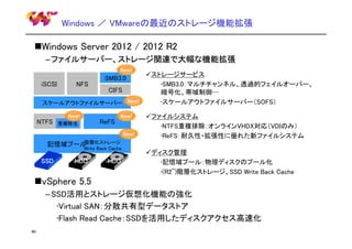 Windows ／ VMwareの最近のストレージ機能拡張

Windows Server 2012 / 2012 R2
– ファイルサーバー、ストレージ関連で大幅な機能拡張
New!

iSCSI

NFS

SMB3.0
CIFS

スケールアウトファイルサーバー New!

NTFS

New!

ReFS

重複除去

New!
New!

ストレージサービス
•SMB3.0：マルチチャンネル、透過的フェイルオーバー、
暗号化、帯域制御…
•スケールアウトファイルサーバー（SOFS）
ファイルシステム
•NTFS重複排除：オンラインVHDX対応（VDIのみ）
•ReFS：耐久性・拡張性に優れた新ファイルシステム

•階層化ストレージ
記憶域プール

•Write Back Cache

SSD

HDD

HDD

ディスク管理
•記憶域プール：物理ディスクのプール化
•(R2~)階層化ストレージ、SSD Write Back Cache

vSphere 5.5
– SSD活用とストレージ仮想化機能の強化
•Virtual SAN：分散共有型データストア
•Flash Read Cache：SSDを活用したディスクアクセス高速化
40

 