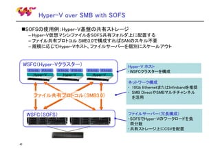 Hyper-V over SMB with SOFS
SOFSの使用例：Hyper-V基盤の共有ストレージ
– Hyper-V仮想マシンファイルをSOFS共有フォルダ上に配置する
– ファイル共有プロトコル SMB3.0で構成すればSANのスキル不要
– 規模に応じてHyper-Vホスト、ファイルサーバーを個別にスケールアウト

WSFC（Hyper-Vクラスター）
ゲストOS

ゲストOS

ゲストOS

Hyper-V

ゲストOS

Hyper-V

ゲストOS

ゲストOS

Hyper-V

ファイル共有プロトコル（SMB3.0）

WSFC（SOFS）

42

Hyper-V ホスト
• WSFCクラスターを構成
ネットワーク構成
• 10Gb EthernetまたはInfinibandを推奨
• SMB DirectやSMBマルチチャンネル
を活用

ファイルサーバー（冗長構成）
• SOFSでHyper-Vのワークロードを負
荷分散
• 共有ストレージ上にCSVを配置

 