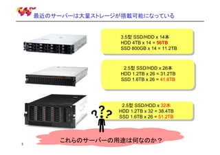 最近のサーバーは大量ストレージが搭載可能になっている

3.5型 SSD/HDD x 14本
HDD 4TB x 14 = 56TB
SSD 800GB x 14 = 11.2TB

2.5型 SSD/HDD x 26本
HDD 1.2TB x 26 = 31.2TB
SSD 1.6TB x 26 = 41.6TB

2.5型 SSD/HDD x 32本
HDD 1.2TB x 32 = 38.4TB
SSD 1.6TB x 26 = 51.2TB

5

これらのサーバーの用途は何なのか？

 