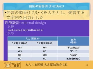 わんくま同盟 名古屋勉強会 #31 11
前回の回答例 (FizzBuzz)
•発言の順番(1,2,3,…)を入力とし、発言する
文字列を出力とした
外部設計 external design
・外観
public string SayFizzBuzz(int n)
・反応
入力 (引数 n) 出力
(返値)3で割り切れる 5で割り切れる
YES YES "Fizz Buzz"
YES NO "Fizz"
NO YES "Buzz"
NO NO n.ToString()
 