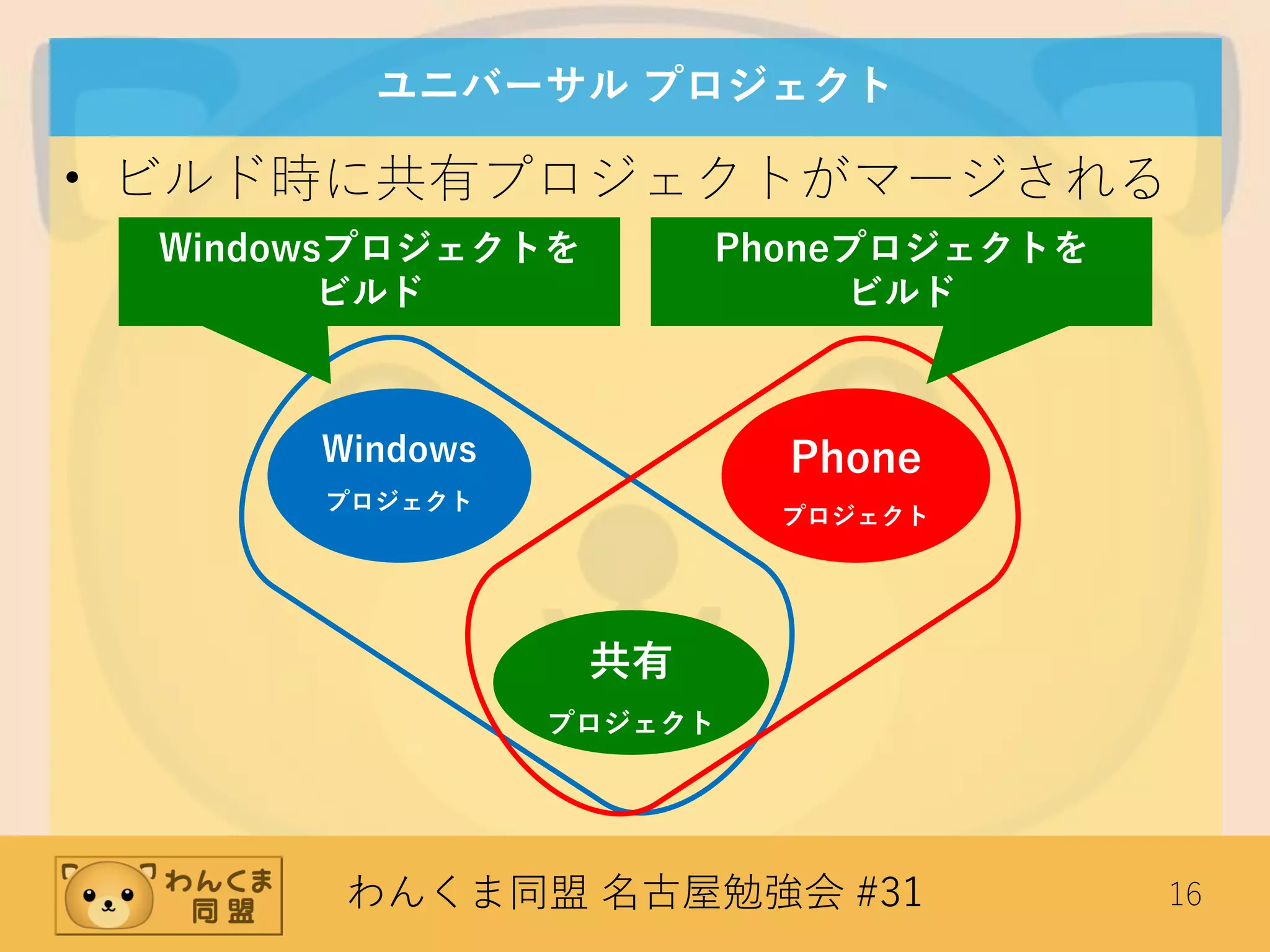 わんくま同盟 名古屋勉強会 #31 16
ユニバーサル プロジェクト
• ビルド時に共有プロジェクトがマージされる
共有
プロジェクト
Windows
プロジェクト
Phone
プロジェクト
Windowsプロジェクトを
ビルド
Phoneプロジェクトを
ビルド
 