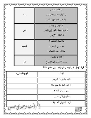 11
‫اجتهد‬ ‫خالد‬ ‫يا‬.
. ‫تعاونوا‬ ‫مصر‬ ‫شباب‬ ‫يا‬
, ‫بدروسك‬ ‫اهتم‬ ّ‫ى‬‫عل‬ ‫يا‬
‫نداء‬
. ‫واجبك‬ ‫تهمل‬ ‫ال‬
. ‫الغد‬ ‫إلى‬ ‫اليوم‬ ‫عمل‬ ‫تؤجل‬ ‫ال‬
. ‫األزهار‬ ‫تقطف‬ ‫ال‬
‫نهى‬
‫الحديقة‬ ‫أجمل‬ ‫ما‬!
‫الورود‬ ‫أروع‬ ‫ما‬!
‫السماء‬ ‫لون‬ ‫أنقى‬ ‫ما‬!
‫تعجب‬
. ‫تكذب‬ ‫ال‬ ‫هالة‬
‫الشارع‬ ‫فى‬ ‫تلعب‬ ‫ال‬ ‫بسمة‬‫نفى‬
‫واكتب‬ ‫اآلتية‬ ‫الجمل‬ ‫اقرأ‬: ‫النقط‬ ‫مكان‬ ‫األسلوب‬ ‫نوع‬
‫الجملة‬‫األسلوب‬ ‫نوع‬
‫المرور‬ ‫إلشارات‬ ‫انتبه‬
‫ا‬ً‫ـ‬‫مسرع‬ ‫الطريق‬ ‫تعبر‬ ‫ال‬
‫؟‬ ‫وطنك‬ ‫تحب‬ ‫هل‬
‫مصر‬ ‫آثار‬ ‫أجمل‬ ‫ما‬!
‫الضعيف‬ ‫الحيوان‬ ‫ارحم‬
 
