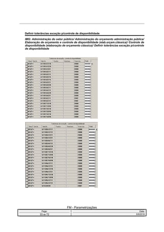 Definir tolerâncias exceção p/controle de disponibilidade
IMG: Administração do setor público/ Administração do orçamento administração pública/
Elaboração de orçamento e controle de disponibilidade (elab.orçam.clássica)/ Controle de
disponibilidade (elaboração de orçamento clássica)/ Definir tolerâncias exceção p/controle
de disponibilidade
FM - Parametrizações
Page: Date:
33 de 72 5/9/2016
 