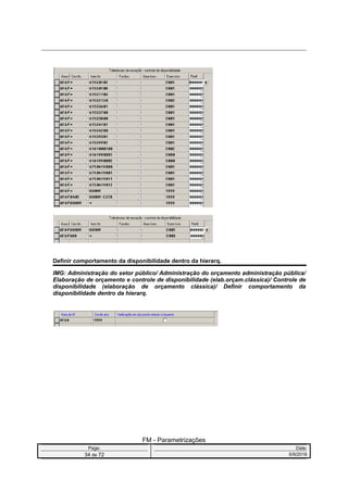 Definir comportamento da disponibilidade dentro da hierarq.
IMG: Administração do setor público/ Administração do orçamento administração pública/
Elaboração de orçamento e controle de disponibilidade (elab.orçam.clássica)/ Controle de
disponibilidade (elaboração de orçamento clássica)/ Definir comportamento da
disponibilidade dentro da hierarq.
FM - Parametrizações
Page: Date:
34 de 72 5/9/2016
 