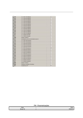 FM - Parametrizações
Page: Date:
59 de 72 5/9/2016
 