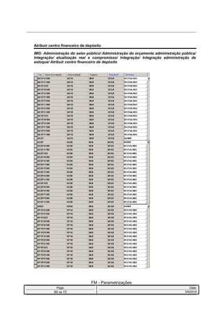 Atribuir centro financeiro de depósito
IMG: Administração do setor público/ Administração do orçamento administração pública/
Integração/ atualização real e compromisso/ Integração/ Integração administração de
estoque/ Atribuir centro financeiro de depósito
FM - Parametrizações
Page: Date:
60 de 72 5/9/2016
 