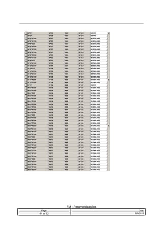 FM - Parametrizações
Page: Date:
61 de 72 5/9/2016
 