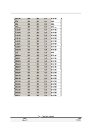 FM - Parametrizações
Page: Date:
62 de 72 5/9/2016
 