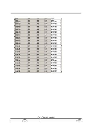 FM - Parametrizações
Page: Date:
64 de 72 5/9/2016
 