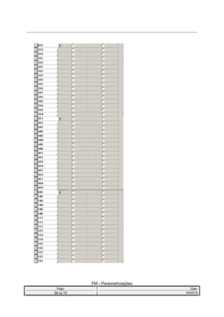 FM - Parametrizações
Page: Date:
66 de 72 5/9/2016
 