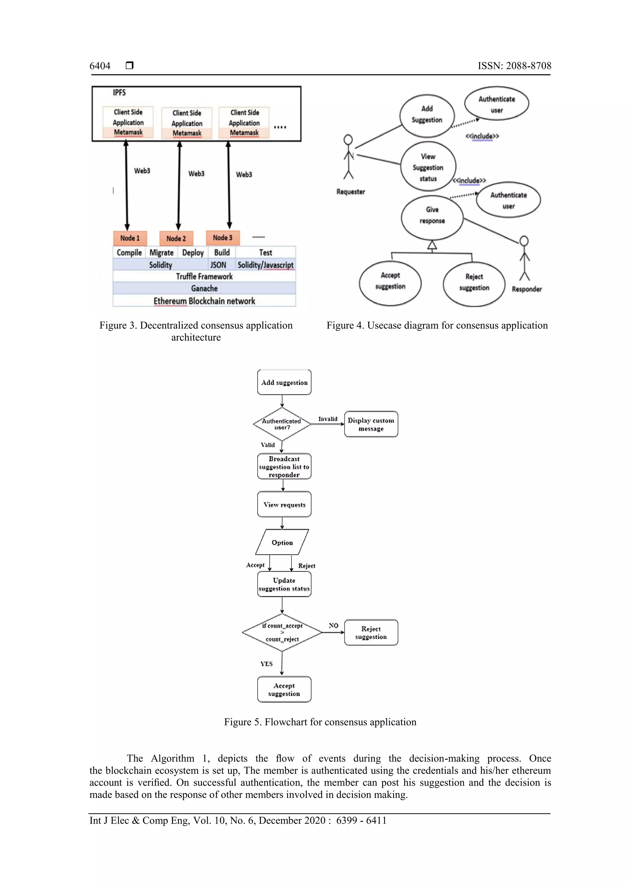  ISSN: 2088-8708
Int J Elec & Comp Eng, Vol. 10, No. 6, December 2020 : 6399 - 6411
6404
Figure 3. Decentralized consensus application
architecture
Figure 4. Usecase diagram for consensus application
Figure 5. Flowchart for consensus application
The Algorithm 1, depicts the ﬂow of events during the decision-making process. Once
the blockchain ecosystem is set up, The member is authenticated using the credentials and his/her ethereum
account is veriﬁed. On successful authentication, the member can post his suggestion and the decision is
made based on the response of other members involved in decision making.
 