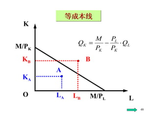 等成本线 L K M/P K M/P L O A L A K A B L B K B 