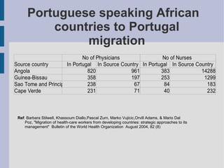 Impact of Migration on Health | PDF