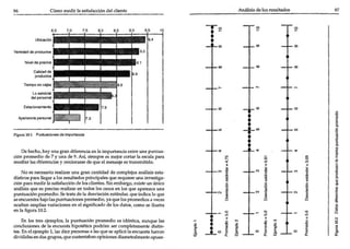' "",
                                                                                       •                  -
                                                                                                          •

_do~              ,
                                                                                       •                  •

                                                                                       •                  •


     f,,"'"
                                                                                       •                  •

                                                                                       •                  •
                                                                                                                   t
    Do '-ho, ""y uno sr"" dil<Mri.l<n lo impco<W>da,ntt< .... pun'ua,                  •    ,             •
                                                                                                                   t
                                                                                                                   !
ció» p~io <lo 7 Y 1M <lo 9, Aol, ........ '" el mtjor rortar lo   ....r.
                                                                 po"
.....1'" r.. <fil~ y ""ocio<.... do q.. ..r ........... Ir.nsmitido.                        •
                                                                                            •
                                                                                                     j
                                                                                                     •
                                                                                                              l•   •
      No .. - ' ; 0 ...1  ...... uno IV'" ""n<idod <lo rompl<joo .....100 .. t.-
dr.tiroo por' II<g.ar. )"" - . 1 _ p"""vo~ q"" _ i ... UN .",... bg"
""'" JW'O m<dir lo .......0000 d. loo di;,n,eo- Sin rmborgo, ....... W oIni<o
                                                                                       "
                                                                                            1        1    "
                                                                                                              I 1  I
_            qu< " p=ioo rubur <n rodoo 1"" "'''''' ... 1<1& qu< ' pon=> W'!rI
puntw.ciórl prom<dio. S. tr. .. d. lo d e o _ ..... ".¡o.r, qu< Indko .., q'"
.. """"",Ir. boj<> los p u n _ proonod io. y. que ¡os pio....J!oo. ~
0<'11 ..... omplw voriodon<t <n .1 ,;gniflCodo do ro. d • .,.,<=W:! "  ~""tr.
                                                                                       "
                                                                                            I
                                                                                            ,
                                                                                                     1    "   1 1
                                                                                                              ,
..... flguro lU.2,
                                                                                   - 1- -        - ••
                                                                                                   •      -        1
     En loo """ <jomplos. lo p u n _ promedio .. id<!ftb<o. .u"",," loo                     •                 •    ¡
                                                                                                                   ,
rond_ d< .. '1'>< '.... hipoo!ti<o pod<lon .... romp .... """' .. 0;1;";0'
                                             q"" '"
.... En.1 tjt'rnplo l. lo> diez p<t>O!I<U ' loo .pfkó" _      .. fueron
o;t;vidld .. "'dooovuroo,qu<· ...._t&bo"o~d ..""". I""" .. <>pU<O-
                                                                                       •    1i   •   Ji   •   1    ~
 