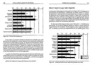 ''"                                                                                                                                                                 '"'
                                                                                   Hacer mejor lo que mds importa
                                                                                   1,.0 ................ pr<pn" .. . . . . . -.... lo RI!;U<. lO.!. Al""""", •• loo
                                                                                   pun'_           <le IDlfO">..o. y .. ri.~ .. pooiblo u<ll "~r<l • ....Iisio
                                                                                   <1< dl!t",o;io," pu.ld<ntifl<ar'" prioridodoo ~ lo mo¡o. •. ¡¡¡ anÁlloI.
                                                                                   <lo d,;~ no .. n",,,,,,,, dtnd.o ....               "Ia..
                                                                                                                                        indlc.o .,..... olio w.-.o <1<
                                                                                   ~Ho' "<!6n .. """ c    on. <¡U< 11 do lmportu><io. lo...,.,.... ...... ao.... ...
                                                                                   .. ",,' G" """ ..... La,.i..ti... l ............ dollt;tMloL&d.o ... omolLo
                                                                                   ,.á_1o yextt_
                                                                                   y ",' .." ... C'uoIqIoI<fpi_"     <lo lo ~ pod" """"'"1<10. .......
                                                                                                         t..."",~.., ! n -..   7   j, : ......
                                                                                        f.o dMo <JU< _

                                                                                                                                    aI_
                                                                                                              algunu _ _ _ ' u _ - y •... Idad <lo 1
                                                                                   ~', ... lao '1"" lo ""'rr- .....1_ "" ""'JO< o .........
                                                                                   _""""''''' ... loo di<n_ F.:<lo .....
                                                                                   ...... ... _
                                                                                                                                                           V'''''
                                                                                                                                              «><no ••....- dol _
                                                                                                . . . .....,.¡." loo n:q .... " ............ do.,. ~ (1'_ Al.,"'"
                                                                                                                                                                   ..
                                                                                                                                                                  Loo




r..,. ..... _         '   _do ' ' _ ,


      e""", ........ ....,...riocokulo. "" d_Uori ...... ..,úndu pu_ <od..o

"" _lerrio
pomtuaciÓfl <1< .. lI!loociÓfl, po<q"   """u
                                           de """ PUnlUOC;<....n.fO<t<ri.o
                                                                          .w..-
               pod •• hobo. un ~rup;I <le el;"'," ""''''''''' ... "........
    y                        ••"..
.no. <>Iros ~1teI>oo;l.m I"""tWO<hoo. En ... .,...,. _,    _no
         _mi. . ...
                                                                           «>In"
pt<nd<r loo tipoo de el,,,,,,, • ' l " - no ...uf.." lo "'V'"""""""'. Eoto
podrl.                  umi.....do .... p"n"-'" p'" loo
....." ... k> q""yuo;lo • e>plico. 1"'" quo! .. _no .... m_t" 10_
                                                                  d4l""'"
                                                                     "'11'

IAnl<gro.nd<.,...proporcione ..      .,.._do....-..
                                                  """fiw... <Ieodeel p....
lO <lo",,, .... d _ "" el ni .... de "~""_

     Logr'li<odo .. tidO<tiónpiop«<ioi .. ~ muy in ..........,. ""ro                ,
",uy   .....su....,....
                    .booJl" ......- fundamotrtal,
                                                                      _unta
.. ropoo!bJo Y""""" 1.. .-.JIodN nW ~H'" CWIOO .. "i8n<n ... roIIJIlfI'
ro tu ~ do i1np<><tar>ci. Y ..l I d _ Y ",1Ioa WI>.

      ¿Somo. loo ............. lo qu< "'" Inlft8a . I " , d _ l
                                                                                                                     _ _ .... 4' "               .... _
 
