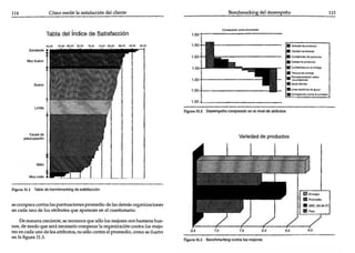 ,.                                                                                                                                                      ",
                       Ta~a del il'dk;e de sa~sfacd60

                                                                                                                                      _.-
                                                                                                                                      _.-
                                                                                                                                     .-..-
          ~   or, ..
                                                                                                                                       ,, "

                                                                                                                                     -_-
                                                                                                                                               . ~-


                                                                                          ,.                                             .'-
                                                                                                                                                    -
              -                                                                                                                      "--   _--
                                                                                                                                     . '.:.::...-
                                                                                                                                     ..'., ... " -'-
                                                                                                                                     .
           -                                                                          ....,. Il.. e   _.,00 ' :   :   ....-... ...
                                                                                                                              '




      •   --
           -
          --
.. ."......,.. """"" .... pum""""'''' .,..,..-de .... ~or&'ni_""",
en codo uoo <lo loo .lTibulooq"" 'po_ "".1 ","'""",rio.

    o. <nan<ra ",da o ..  ",   r<OJnOC<<¡lit oóIo loo ""';0." oon buIon,. _
_ , <lo lM<Io que ... , r>«:eoatio «>rnpUU 1.1 ~oci6<> ""'''', loo ....¡o..
roo ... codo uno d< loo .tnburoo. "" oóIo <OIIto .. pi ", .. dio, mmo lO ;1 ... '"
... J' figu .. ll.3.
 