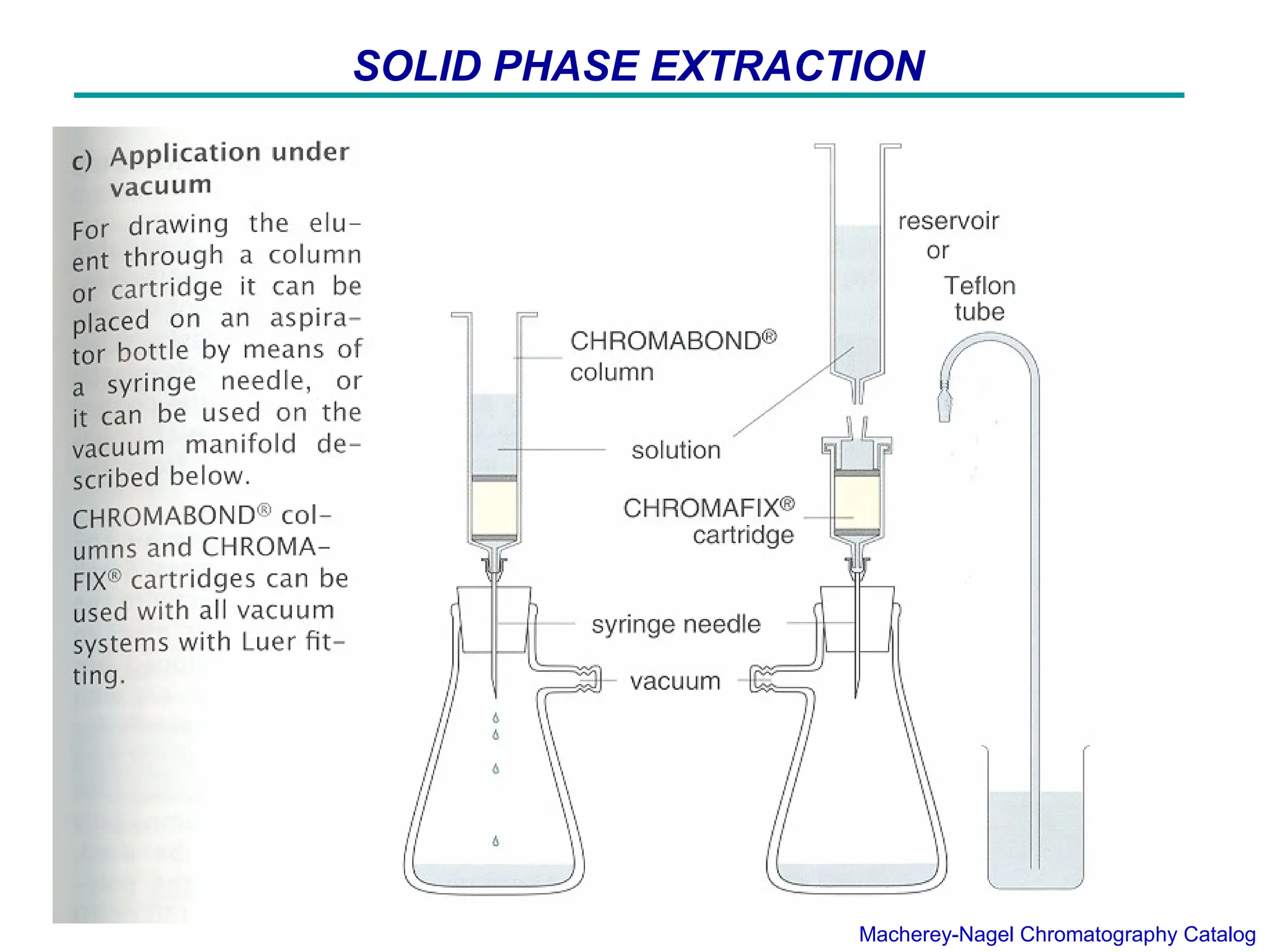 Solid phase extraction methods .ppt