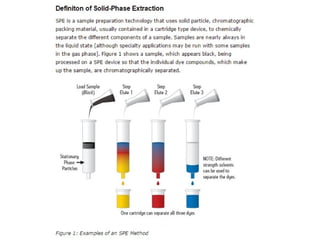 Solid phase extraction methods .ppt