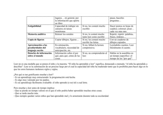 lugares… en general, por
la información que aporta
un libro
pause, hacerles
preguntas…
Fatigabilidad Capacidad de trabajar sin
cansarse en tareas
monótonas
Si no, les costará mucho
escribir.
Hacer puntos en hojas de
cuadros; colorear; picar…
cada vez más rato.
Memoria auditiva Retener los sonidos Si no, le costará mucho
tanto leer como escribir
Repetir, repetir: palabras,
frases, órdenes…
Copia de figuras Copiar dibujos, figuras… Si no, les costará mucho
escribir las letras.
Con un cuaderno de
dibujos copiados.
Aproximación a las
peculiaridades del
lenguaje escrito
En entonación,
vocabulario, necesidad de
anticipación, etc.
Si no, fallará la lectura
comprensiva.
Leyéndoles cuentos. Leer
literalmente el cuento.
Dotarles de información
sobre el mundo
Información sobre el por
qué, para qué, cómo de las
cosas
Si no, no comprenderán al
leer.
Hablar en la asamblea en
un tiempo específico: el
tiempo de los “por qué”.
Leer no es una medalla que se ponen el niño y la maestra. “El niño ha aprendido a leer” significa, demasiado a menudo, “el niño ha aprendido a
descifrar”. Leer es la culminación de un proceso largo por el cual la capacidad del niño ha madurado tanto que le posibilita para hacer algo en lo
que los seres humanos tardamos siglos y siglos.
¿Por qué es tan gratificante enseñar a leer?
- Es un aprendizaje muy estructurado: la programación está hecha.
- Es algo muy valorado por los padres.
- Es un aprendizaje fácilmente evaluable: el niño aprende (o no) tal o cual letra.
Pero enseñar a leer antes de tiempo implica:
- Que se pierde un tiempo valioso en el que el niño podría haber aprendido muchas otras cosas.
- Que se tarda mucho más.
- Que siempre quedan varios niños que han aprendido mal y lo arrastrarán durante toda su escolaridad.
 