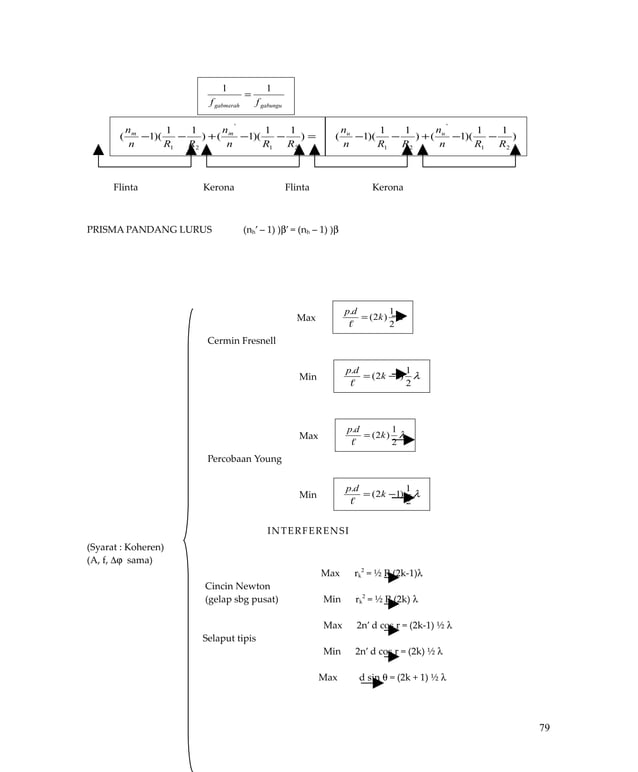 Rumus-rumus Fisika SMA | PDF