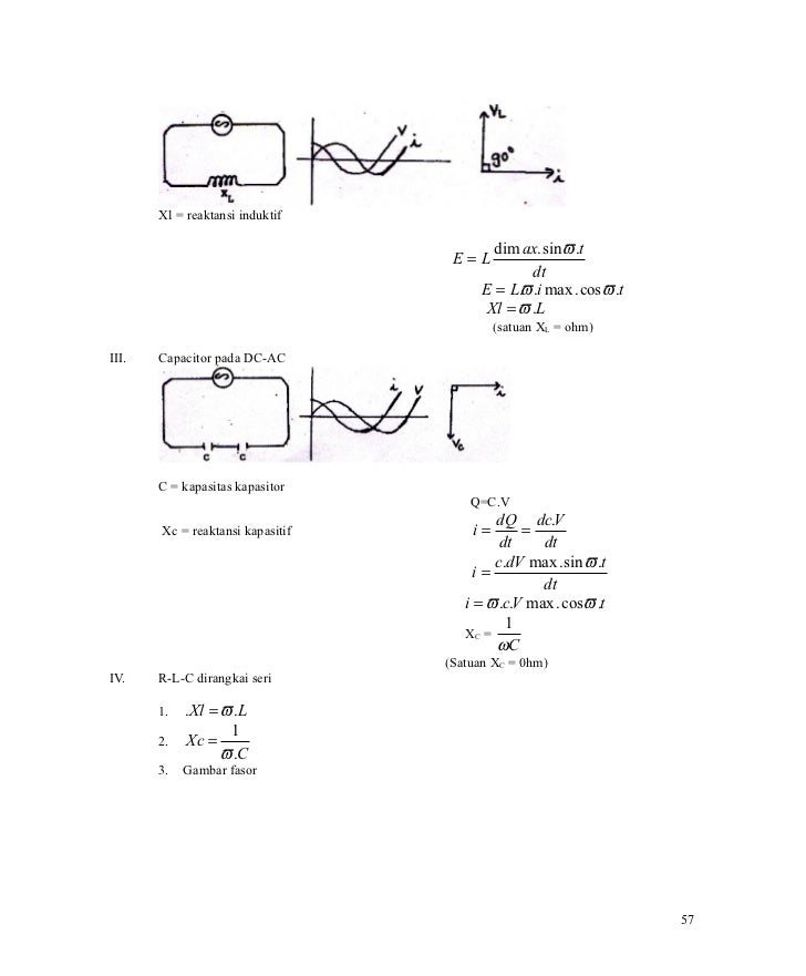 Rumus-rumus Fisika SMA
