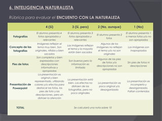 6. INTELIGENCIA NATURALISTA
Rúbrica para evaluar el ENCUENTO CON LA NATURALEZA
4 (Sí)
Fotografías

Concepto de las
fotografías

Pies de fotos

Presentación de
Powerpoint

TOTAL

3 (Sí, pero)

2 (No, aunque)

1 (No)

El alumno presenta 4
fotos apropiados y
relevantes

El alumno presenta 3
fotos apropiados y
relevantes

El alumno presenta 2
fotos

El alumno presenta 1
o menos fotos y/o no
son apropiados

Las imágenes reflejan
el tema y la mayoría
están bien sacados

Algunos de los
imágenes no reflejan
el tema y/o no son
originales

Los imágenes son
inapropiados

Son buenos pero la
información es
limitada

Algunos de las pies
de fotos y/o
descripciones no son
apropiadas

Sin pies de fotos ni
descripciones

La presentación está
bien. Los efectos no
distraen de las
fotografías, pero no
poco originales

La presentación es
poco original y/o
desorganizado

La presentación es
incompleta y
desorganizada.
Faltan contenidos

Imágenes reflejan el
tema muy bien. Son
originales, nítidos y bien
sacados
Son completos y bien
expresados con
descripciones
informativas y
apropiadas
La presentación es
original y bien
representado, utilizando
colores y/o efectos para
destacar las fotos, los
pies de foto y las
descripciones, pero sin
distraer la atención

Se calculará una nota sobre 10

 