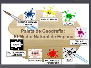 GRÁFICO HUMANO
- RELIEVE

POESÍA - RELIEVE
POESÍA
CÁLCULO

DIBUJAR
- CLIMOGRAMAS

PROYECTO GRUPO
- ARTÍCULO
REFLEXIONES

FOTOGRAFÍAS Y
POWERPOINT

RAP

 