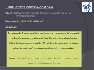 1. INTELIGENCIA CINÉTICA/CORPORAL
Objetivo: Representar el corte topográfico norte-sur de la
Península Ibérica
Herramienta: GRÁFICO HUMANO
Actividad:
En grupos de 9, crear una línea continua para representar la topografía
de España en un corte desde el Torre Cerredo hasta el Mulhacén.
Utilizar la ilustración en la página 30 del libro de texto para ayudaros,
seleccionando los 9 puntos geográficos más representativos.

Tiempo: 10 minutos para preparar y montar. 5 minutos para exponer y
explicar vuestra representación.

 