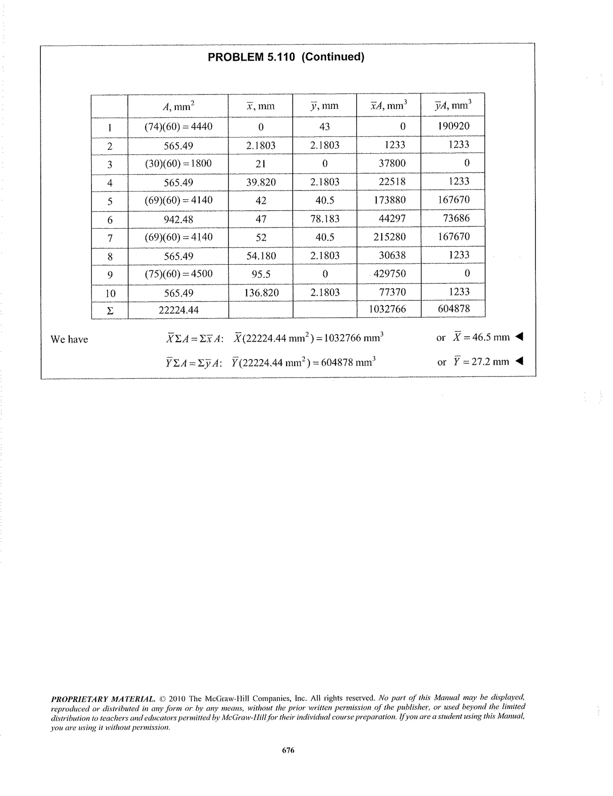 312386024 solutions-to-vector-mechanics-for-engineers-statics-9th-ed-ferdinand-p-beer-e-russell-johnston-ch05