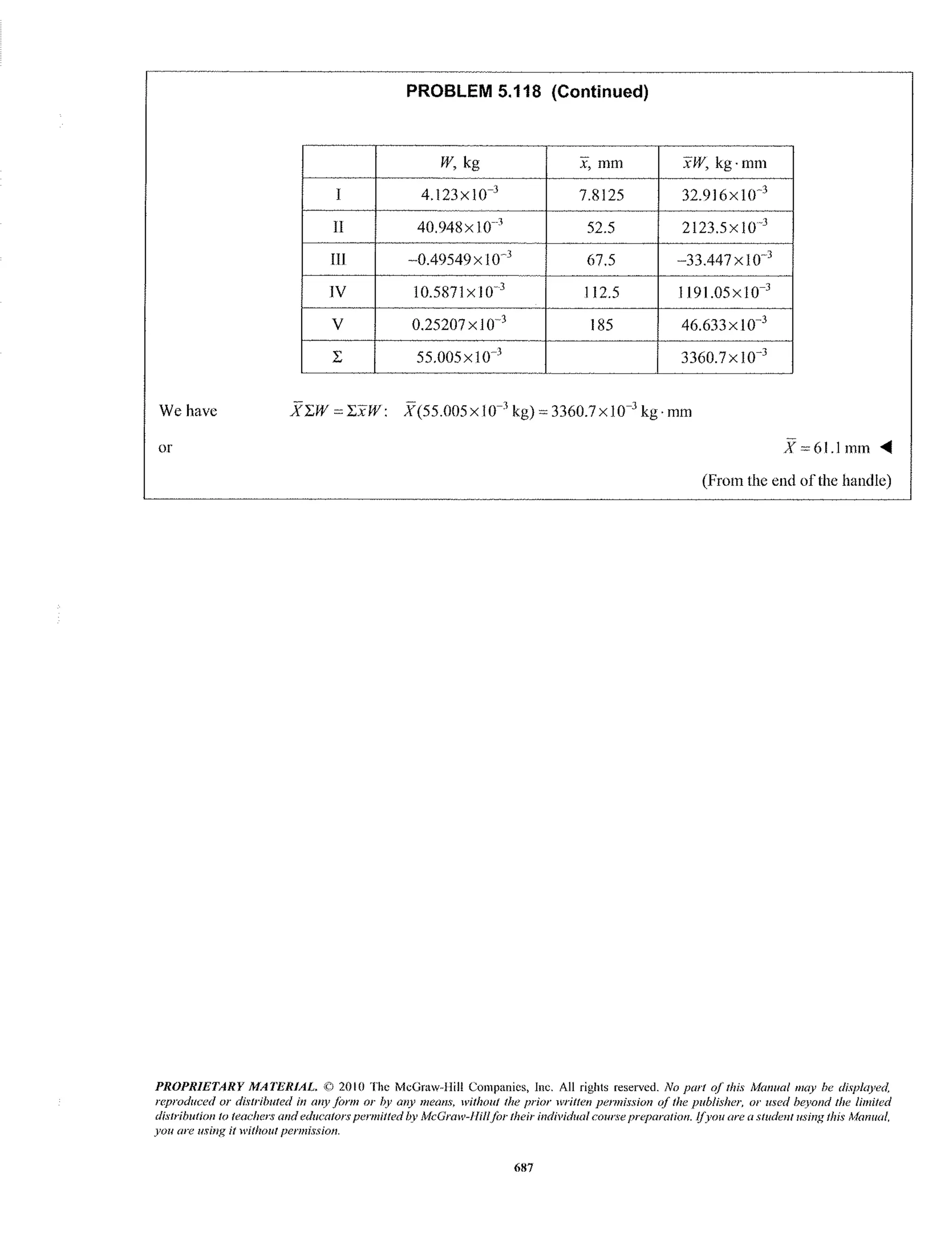 312386024 solutions-to-vector-mechanics-for-engineers-statics-9th-ed-ferdinand-p-beer-e-russell-johnston-ch05