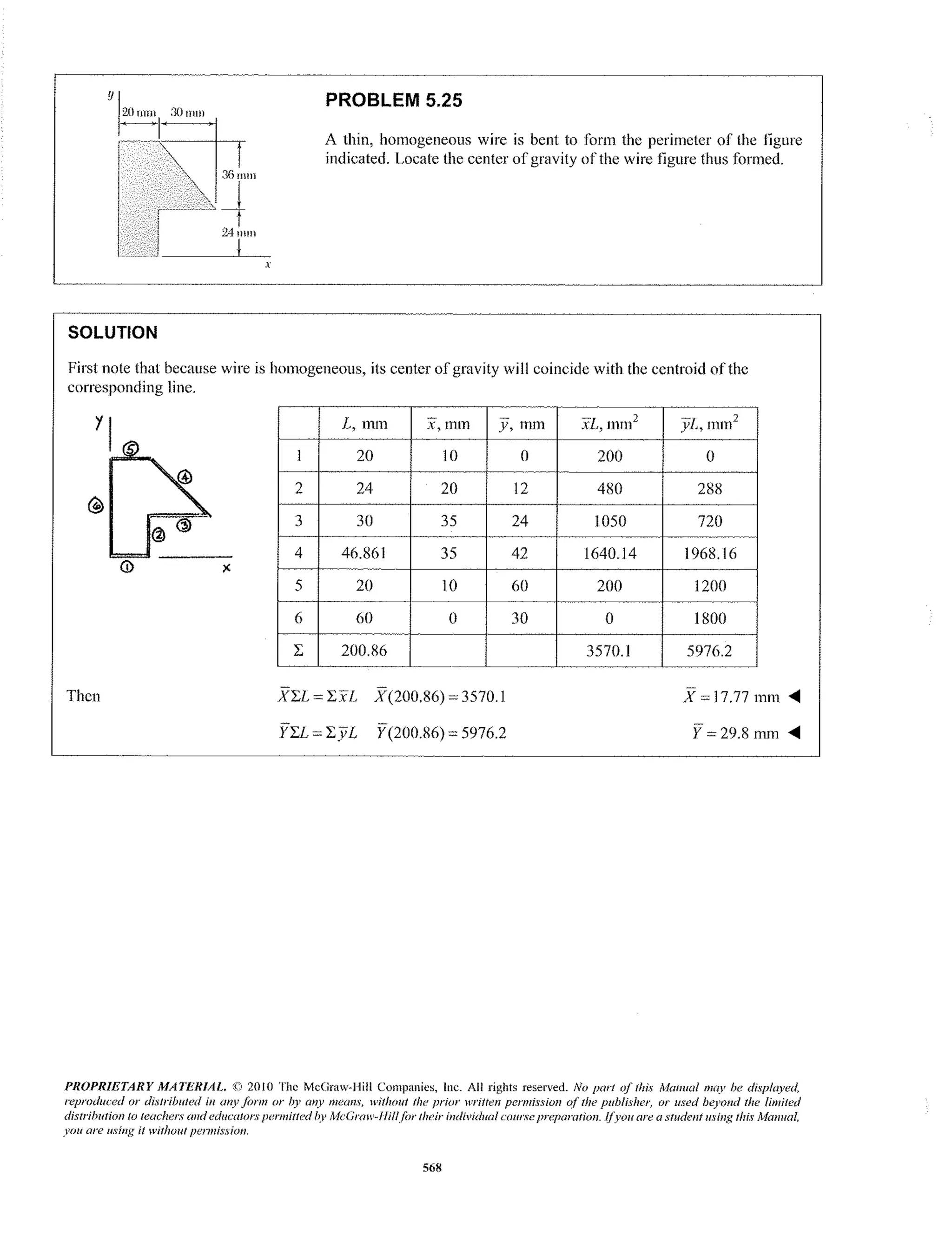 312386024 solutions-to-vector-mechanics-for-engineers-statics-9th-ed-ferdinand-p-beer-e-russell-johnston-ch05