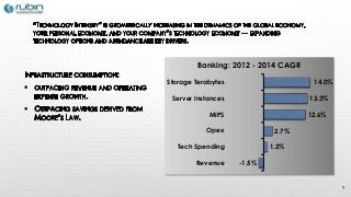 -1.5%
1.2%
2.7%
12.6%
13.3%
14.0%
Revenue
Tech Spending
Opex
MIPS
Server Instances
Storage Terabytes
Banking: 2012 - 2014 ...