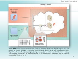 12
Cloud Security Mechanisms
Figure 10.5. Cloud Service Consumer B sends a message that was digitally signed but was
altered by trusted attacker Cloud Service Consumer A. Virtual Server B is configured to verify
digital signatures before processing incoming messages even if they are within its trust boundary.
The message is revealed as illegitimate due to its invalid digital signature, and is therefore
rejected by Virtual Server B.
 