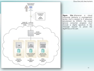 13
Cloud Security Mechanisms
Figure 10.6. Whenever a cloud
consumer performs a management
action that is related to IT resources
provisioned by DTGOV, the cloud
service consumer program must
include a digital signature in the
message request to prove the
legitimacy of its user.
 