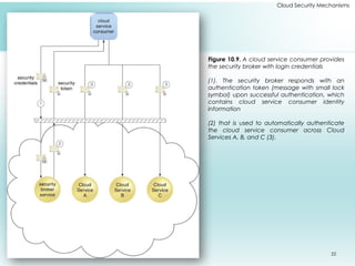 22
Cloud Security Mechanisms
Figure 10.9. A cloud service consumer provides
the security broker with login credentials
(1). The security broker responds with an
authentication token (message with small lock
symbol) upon successful authentication, which
contains cloud service consumer identity
information
(2) that is used to automatically authenticate
the cloud service consumer across Cloud
Services A, B, and C (3).
 