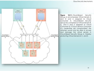 26
Cloud Security Mechanisms
Figure 10.11. Cloud-Based Security
Group A encompasses Virtual Servers A
and D and is assigned to Cloud
Consumer A. Cloud-Based Security
Group B is comprised of Virtual Servers B,
C, and E and is assigned to Cloud
Consumer B. If Cloud Service Consumer
A’s credentials are compromised, the
attacker would only be able to access
and damage the virtual servers in
Cloud-Based Security Group A, thereby
protecting Virtual Servers B, C, and E.
 