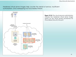 30
Cloud Security Mechanisms
Hardened virtual server images help counter the denial of service, insufficient
authorization, and overlapping trust boundaries threats.
Figure 10.14. The cloud resource administrator
chooses the hardened virtual server image
option for the virtual servers provisioned for
Cloud-Based Security Group B.
 