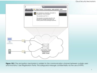 7
Cloud Security Mechanisms
Figure 10.2. The encryption mechanism is added to the communication channel between outside users
and Innovartus’ User Registration Portal. This safeguards message confidentiality via the use of HTTPS.
 