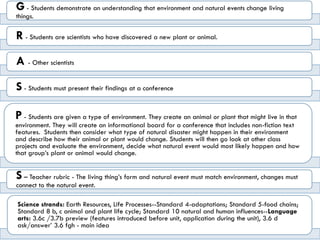 G - Students demonstrate an understanding that environment and natural events change living
things.
R - Students are scientists who have discovered a new plant or animal.
A - Other scientists
S - Students must present their findings at a conference
P - Students are given a type of environment. They create an animal or plant that might live in that
environment. They will create an informational board for a conference that includes non-fiction text
features. Students then consider what type of natural disaster might happen in their environment
and describe how their animal or plant would change. Students will then go look at other class
projects and evaluate the environment, decide what natural event would most likely happen and how
that group’s plant or animal would change.
S – Teacher rubric - The living thing’s form and natural event must match environment, changes must
connect to the natural event.
Science strands: Earth Resources, Life Processes--Standard 4-adaptations; Standard 5-food chains;
Standard 8 b, c animal and plant life cycle; Standard 10 natural and human influences--Language
arts: 3.6c /3.7b preview (features introduced before unit, application during the unit), 3.6 d
ask/answer’ 3.6 fgh - main idea
 