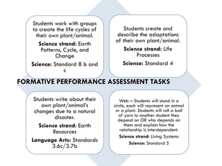 Students work with groups
to create the life cycles of
their own plant/animal.
Science strand: Earth
Patterns, Cycle, and
Change
Science: Standard 8 b and
c
Students create and
describe the adaptations
of their own plant/animal.
Science strand: Life
Processes
Science: Standard 4
Students write about their
own plant/animal’s
changes due to a natural
disaster.
Science strand: Earth
Resources
Language Arts: Standards
3.6c/3.7b
Web – Students will stand in a
circle, each will represent an animal
or a plant. Students will roll a ball
of yarn to another student they
depend on OR who depends on
them and explain how the
relationship is interdependent.
Science strand: Living Systems
Science: Standard 5
FORMATIVE PERFORMANCE ASSESSMENT TASKS
 