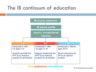 The IB continuum of education
IB mission statement
MYP DP
Introduced in 1997
For ages 3-12
Schools must offer the
PYP as an inclusive
program for all students
Introduced in 1994
for ages 11-16
Glasgow implements the
MYP as an inclusive
program for all students
Introduced in 1969 for
ages 16-19
Stuart implements the
DP as an optional
program
PYP MYP DP
Inquiry, concept-based
learning
IB learner profile
*From IB Continuum PowerPoint
 